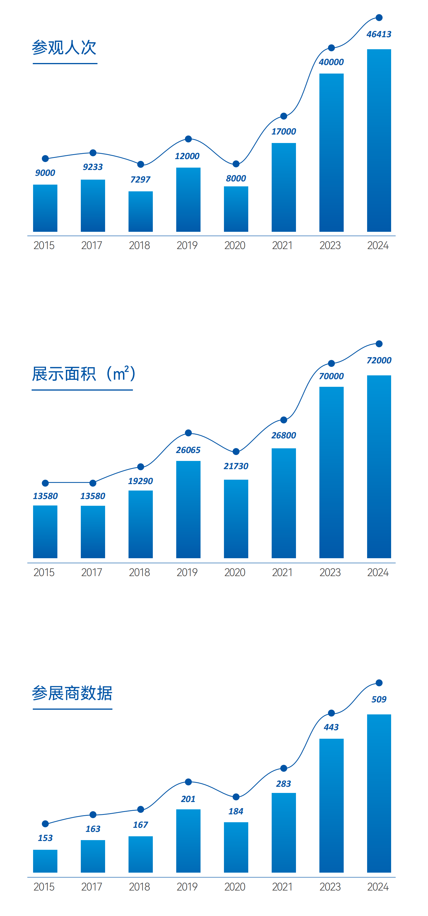 MetroTrans 2024展后报告_05.png